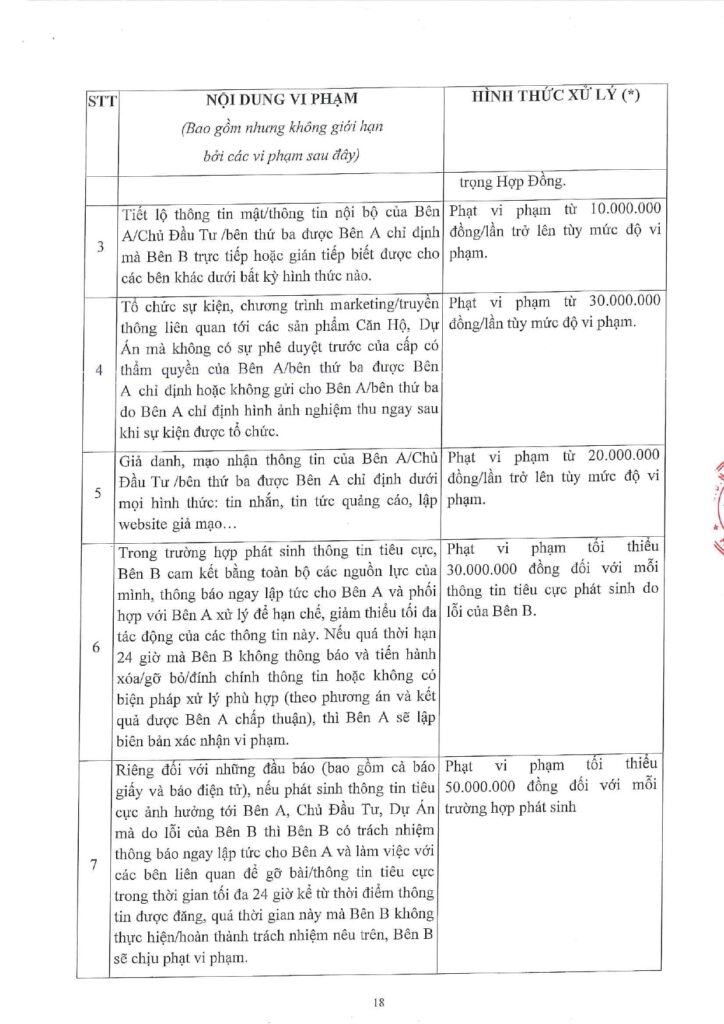 01-DLBD-AVI-HDDV-CONG TY CP BDS AVI REALTY_page-0019