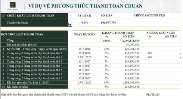 Green Skyline Giai Đoạn 2: Tâm Điểm Đầu Tư 2026 Nhờ 7 Động Lực Bền Vững 12 Phương thức thanh toán căn hộ GREEN SKYLINE
