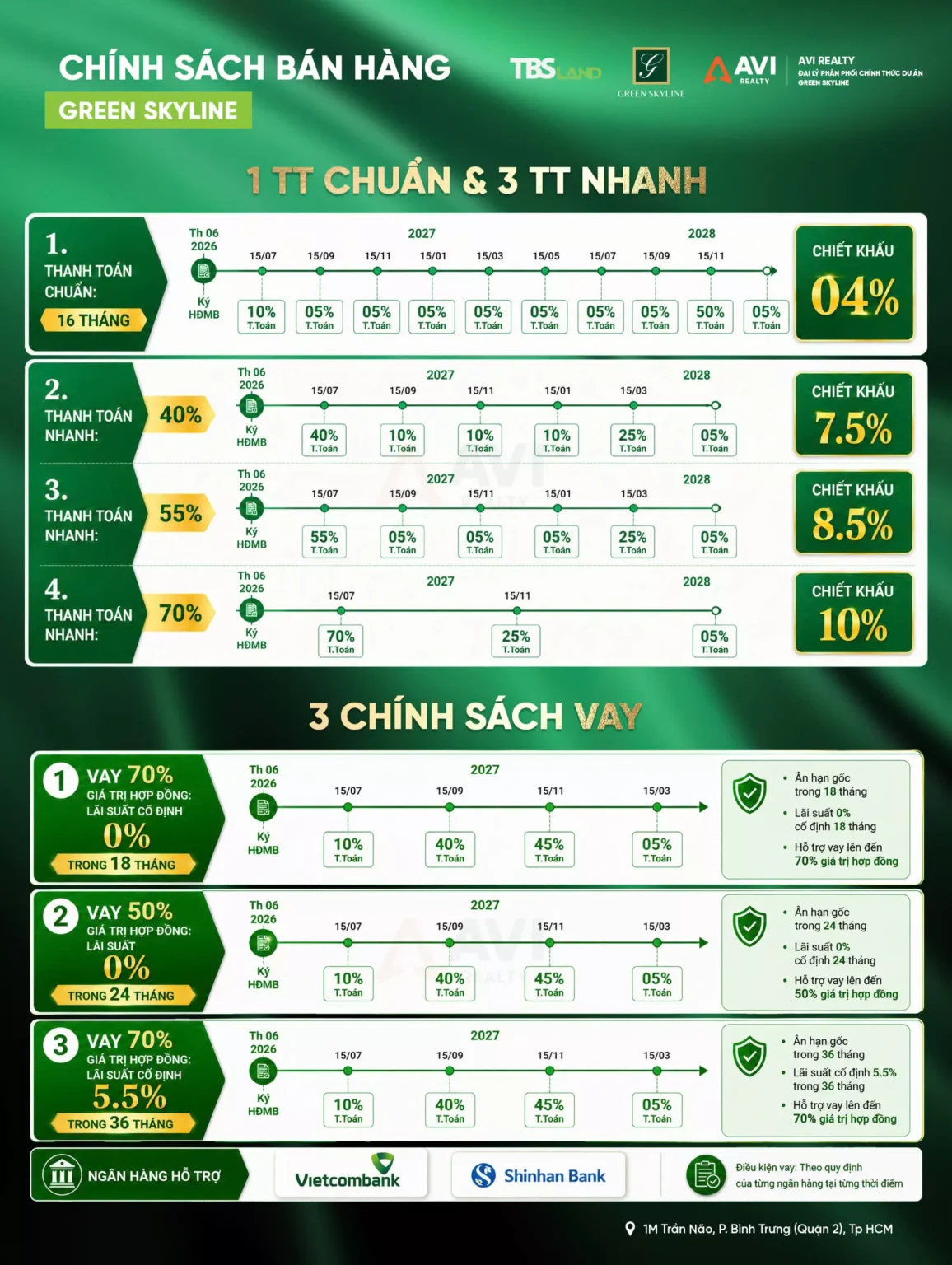 chinh sach ban hang