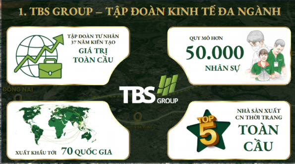 tbs group tap doan kinh te da nganh