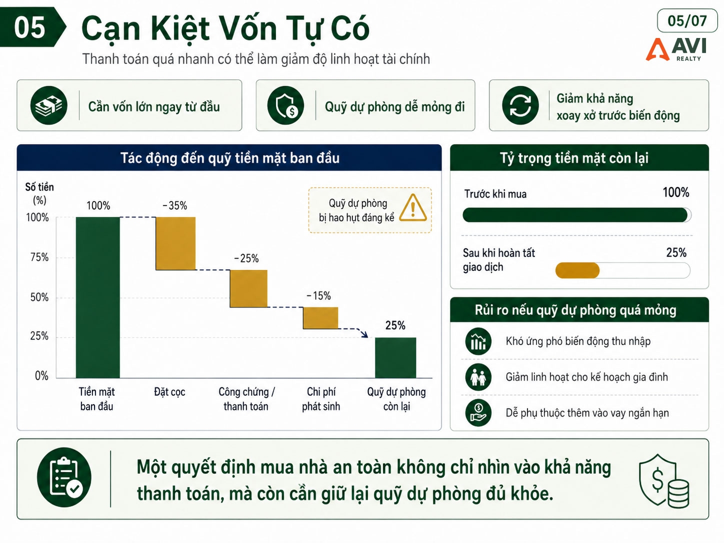 Cạn kiệt vốn tự có