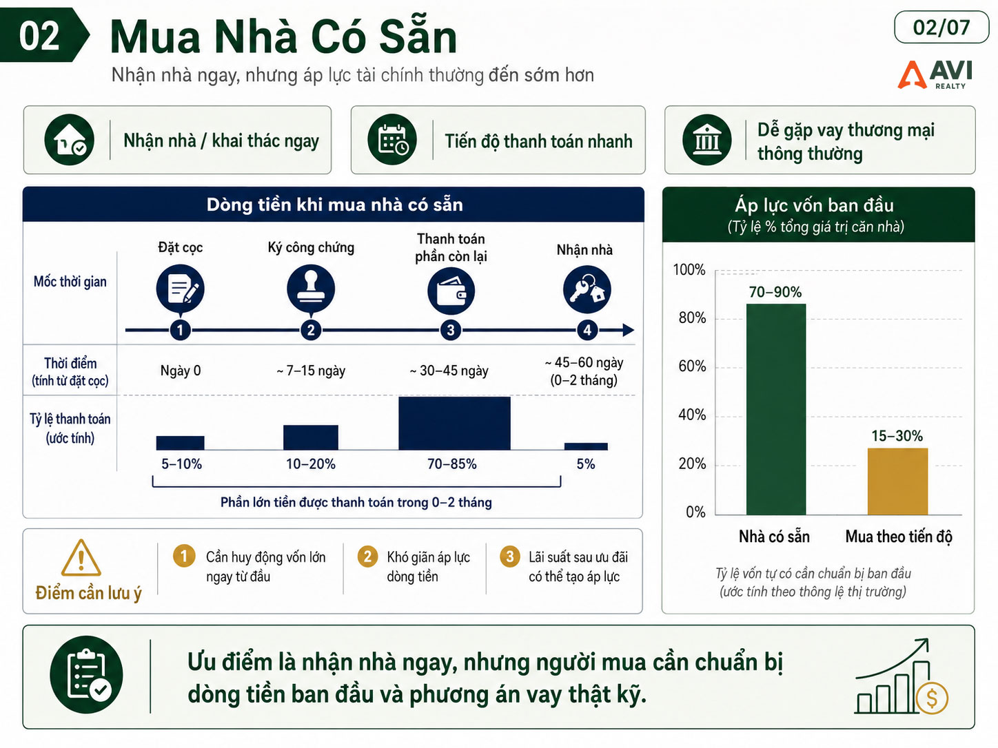 Mua Nhà Có Sẵn