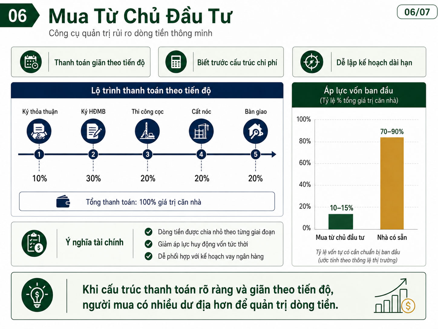Có nên mua trực tiếp từ chủ đầu tư