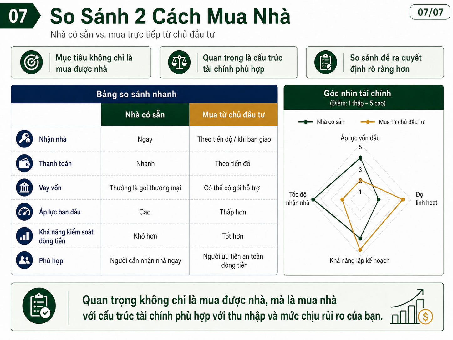 So sánh 2 cánh mua nhà hiện nay 2026. Tìm hiểu thêm về lãi suất vay mua nhà năm 2026